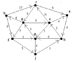 1321_shortest path.png